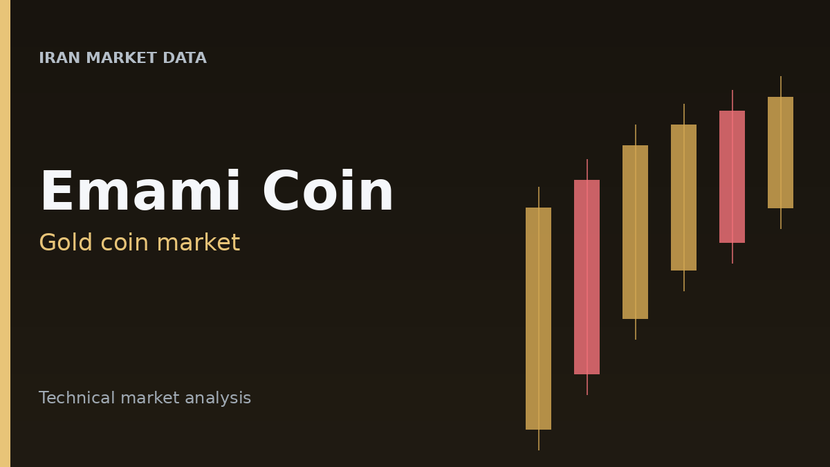 Emami gold coin technical analysis cover