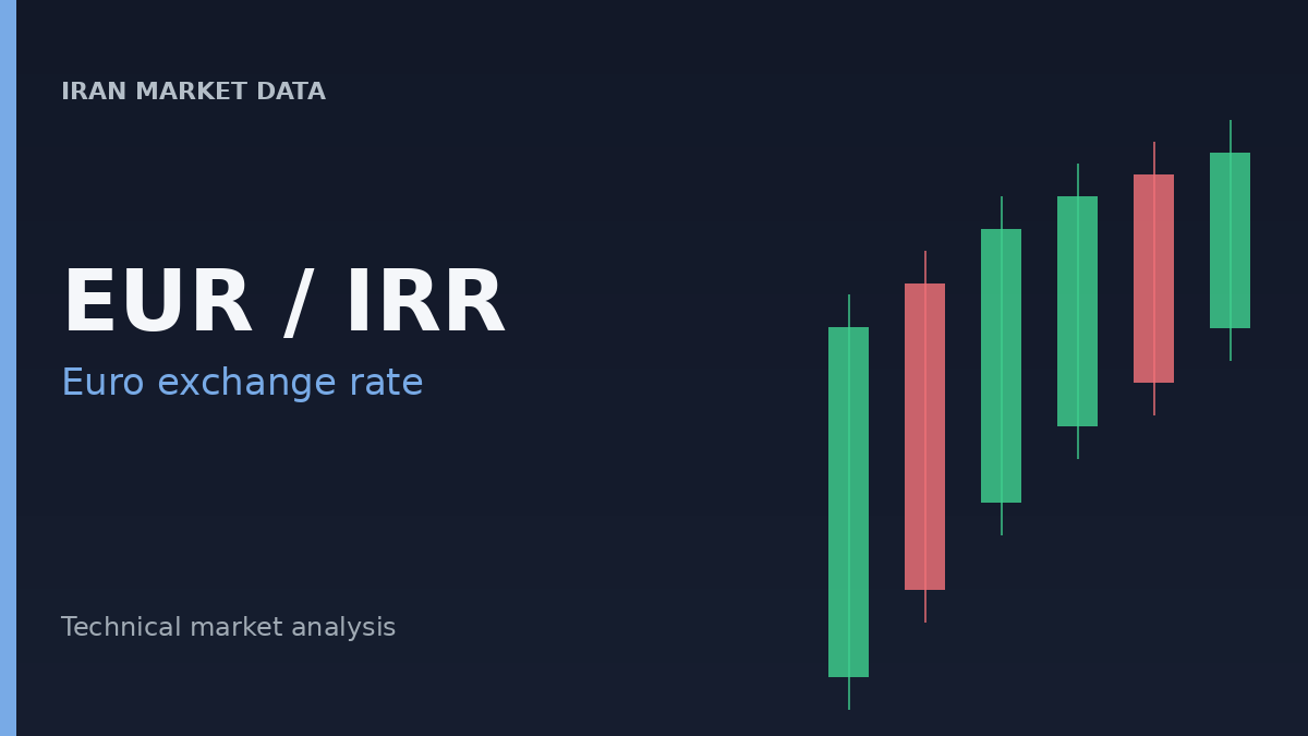 Euro to IRR technical analysis cover