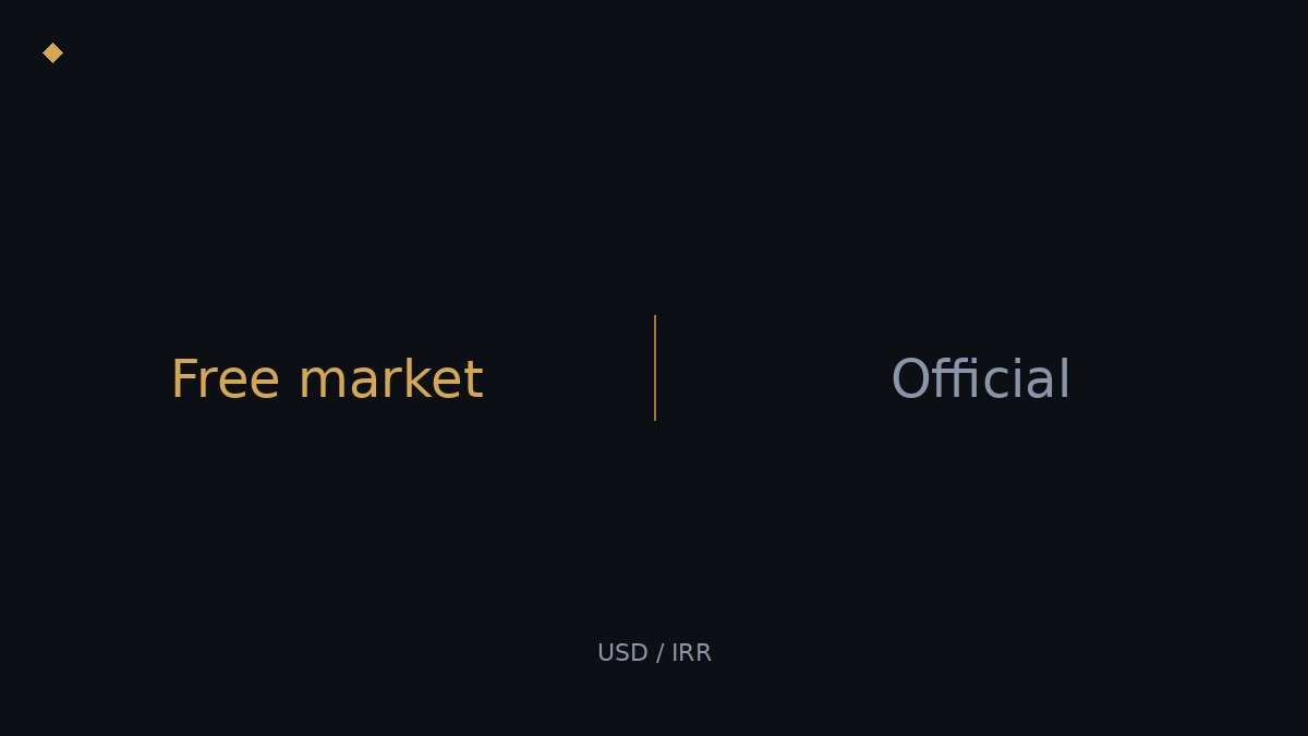 Free market vs official USD/IRR rates in Iran