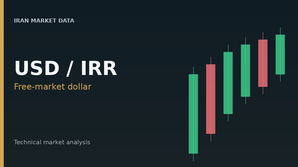 Free-market US dollar technical analysis cover